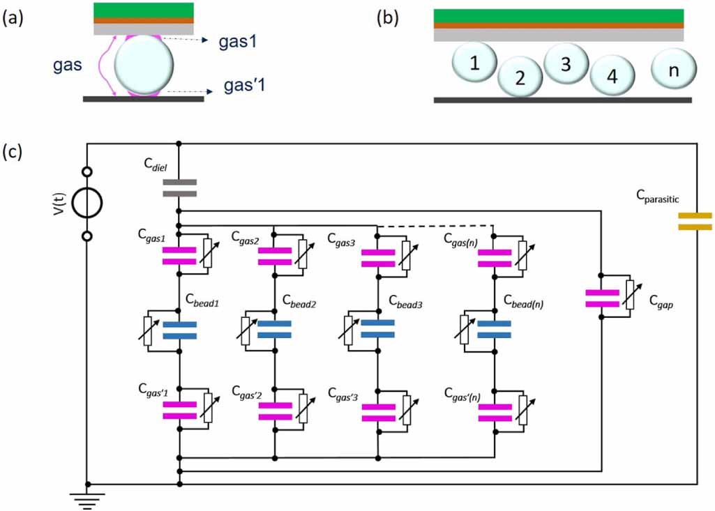 Electrical characterization and imaging of discharge morphology in a ...