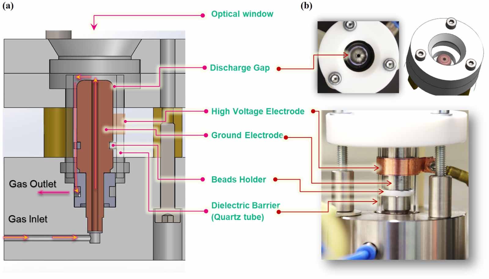 Electrical characterization and imaging of discharge morphology in a ...