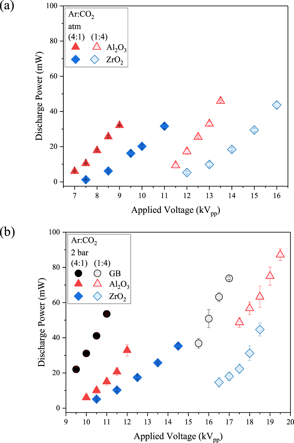 Electrical characterization and imaging of discharge morphology in a ...