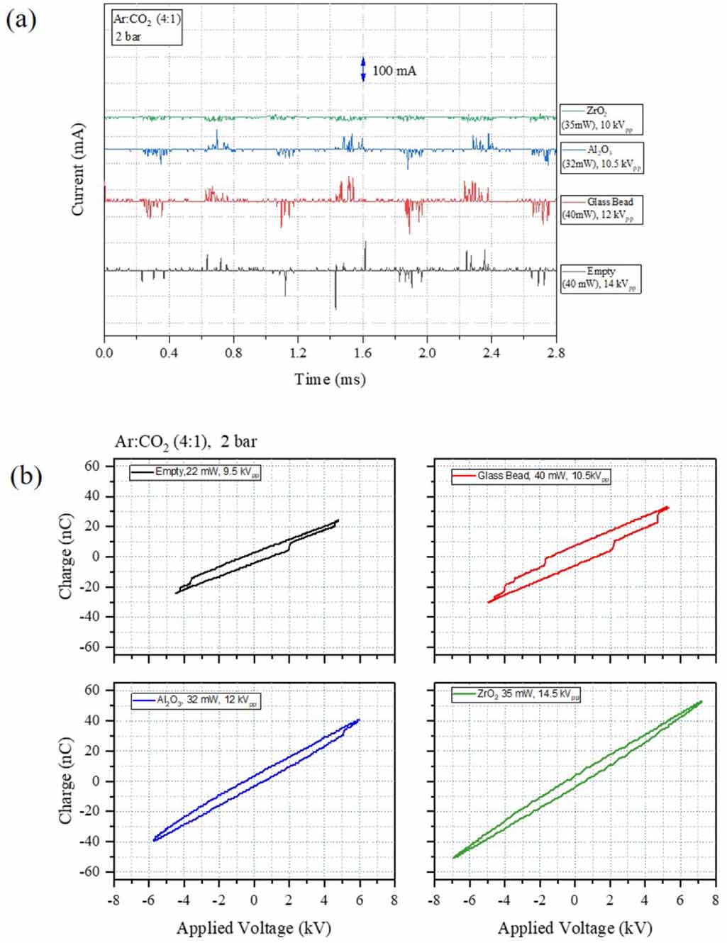 Electrical characterization and imaging of discharge morphology in a ...