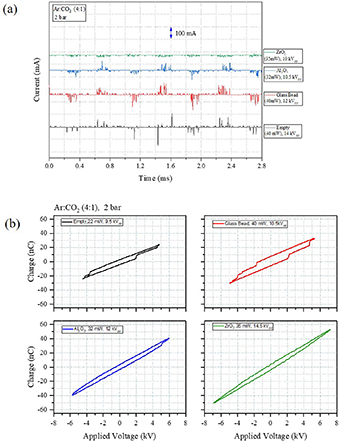 Electrical characterization and imaging of discharge morphology in a ...