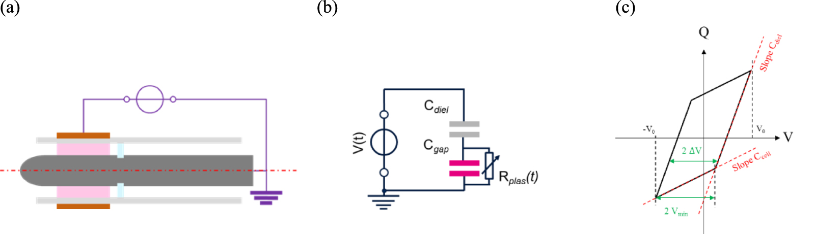 Electrical characterization and imaging of discharge morphology in a ...