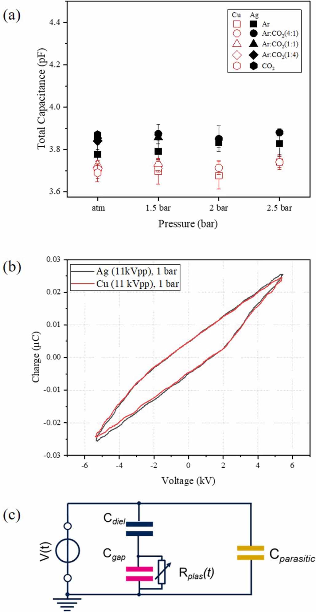 Electrical characterization and imaging of discharge morphology in a ...