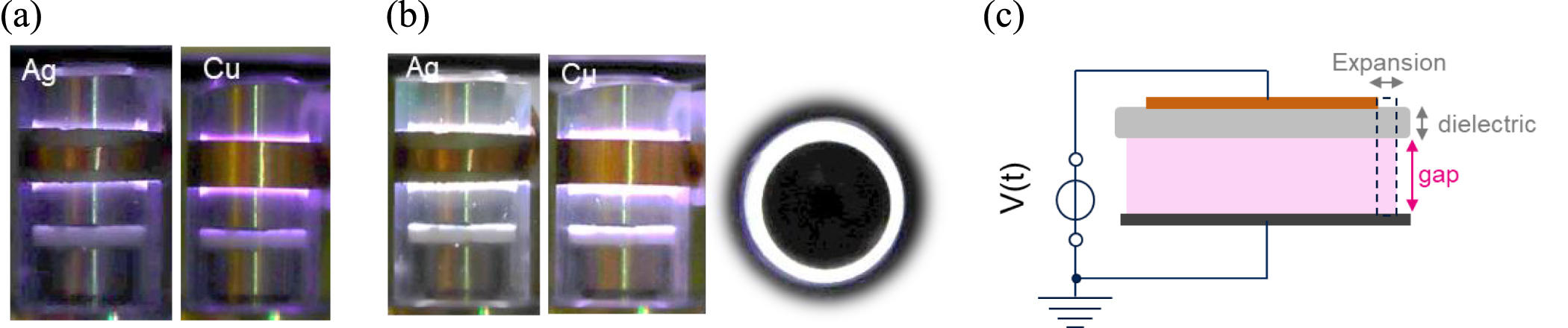 Electrical characterization and imaging of discharge morphology in a ...