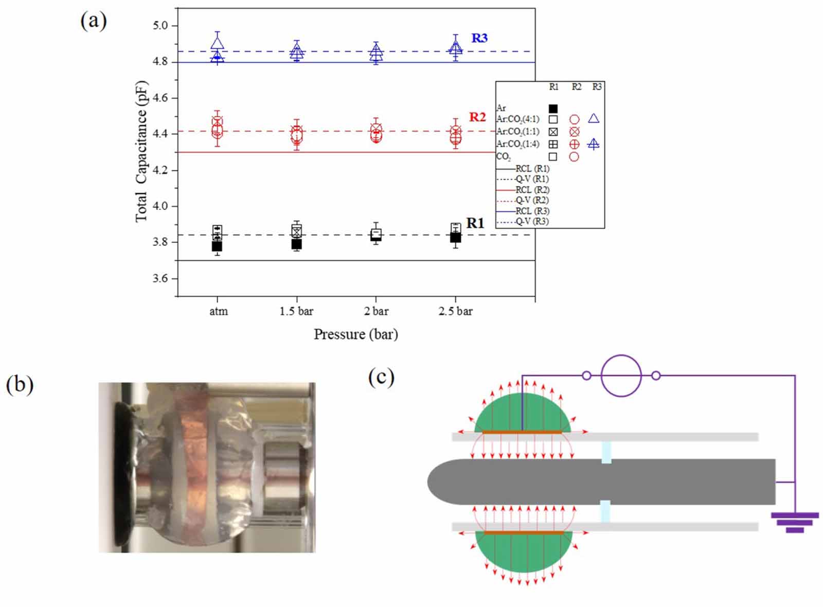 Electrical characterization and imaging of discharge morphology in a ...