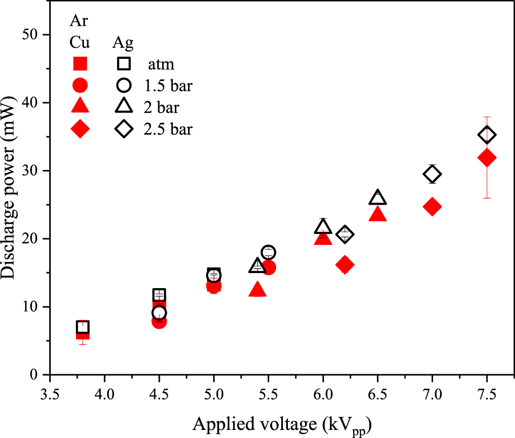 Electrical characterization and imaging of discharge morphology in a ...