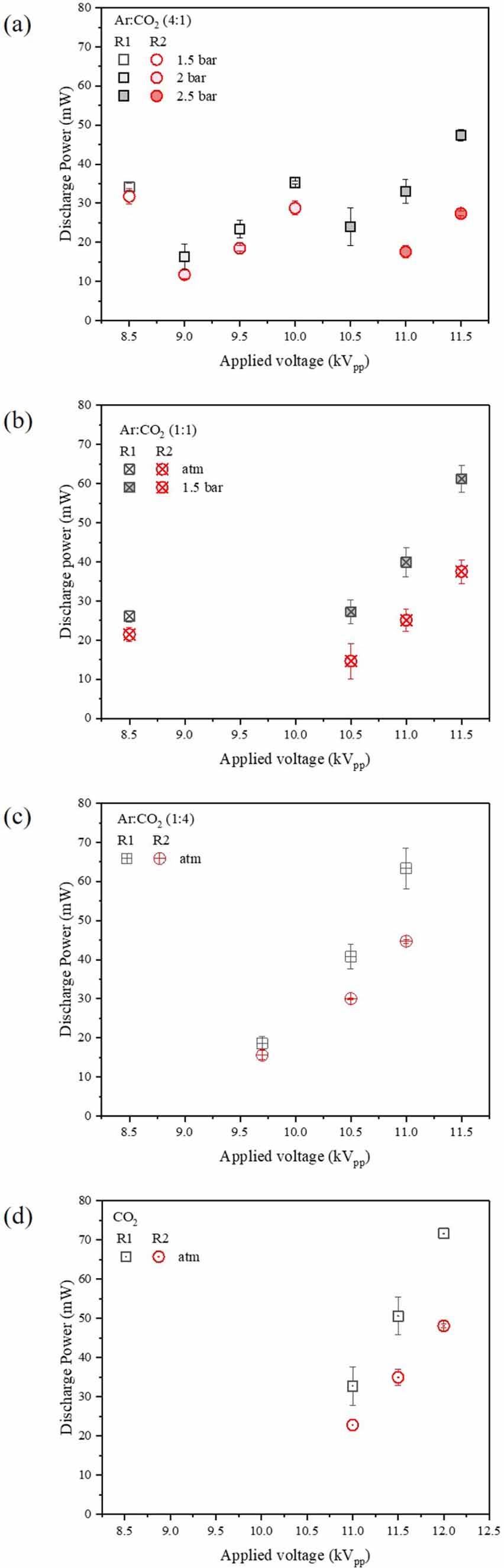 Electrical characterization and imaging of discharge morphology in a ...