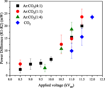 Electrical characterization and imaging of discharge morphology in a ...