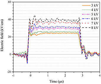 The biological effect of the physical energy of plasma - IOPscience