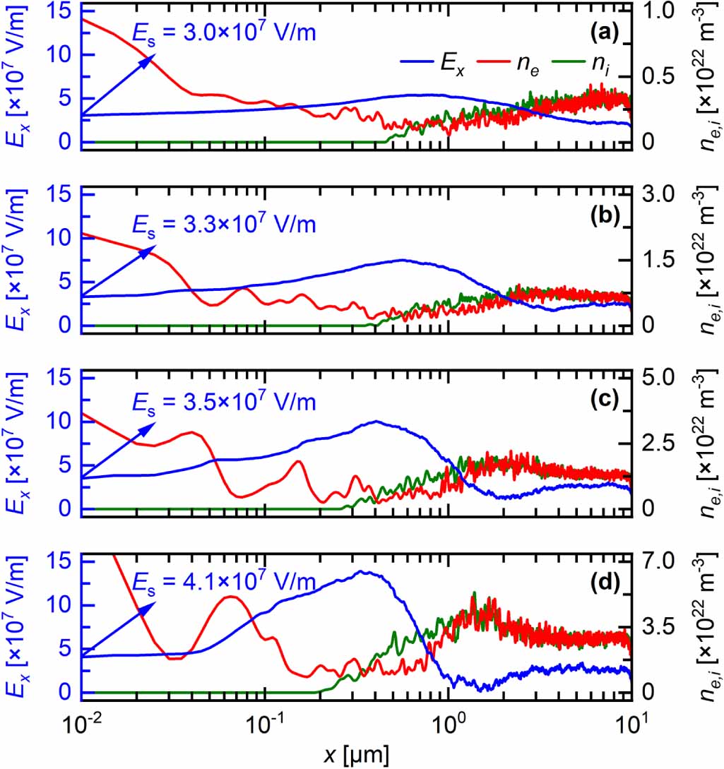 Ultrafast oscillation in a field emission-driven miniaturized gaseous ...