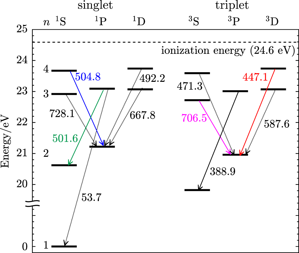 Application of helium line intensity ratio spectroscopy to xenon plasma