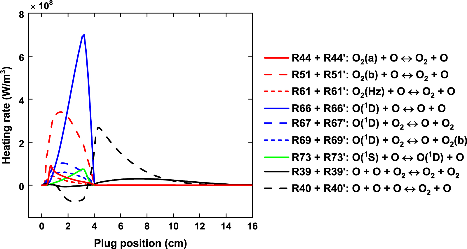 Investigation of O atom kinetics in O2 plasma and its afterglow ...