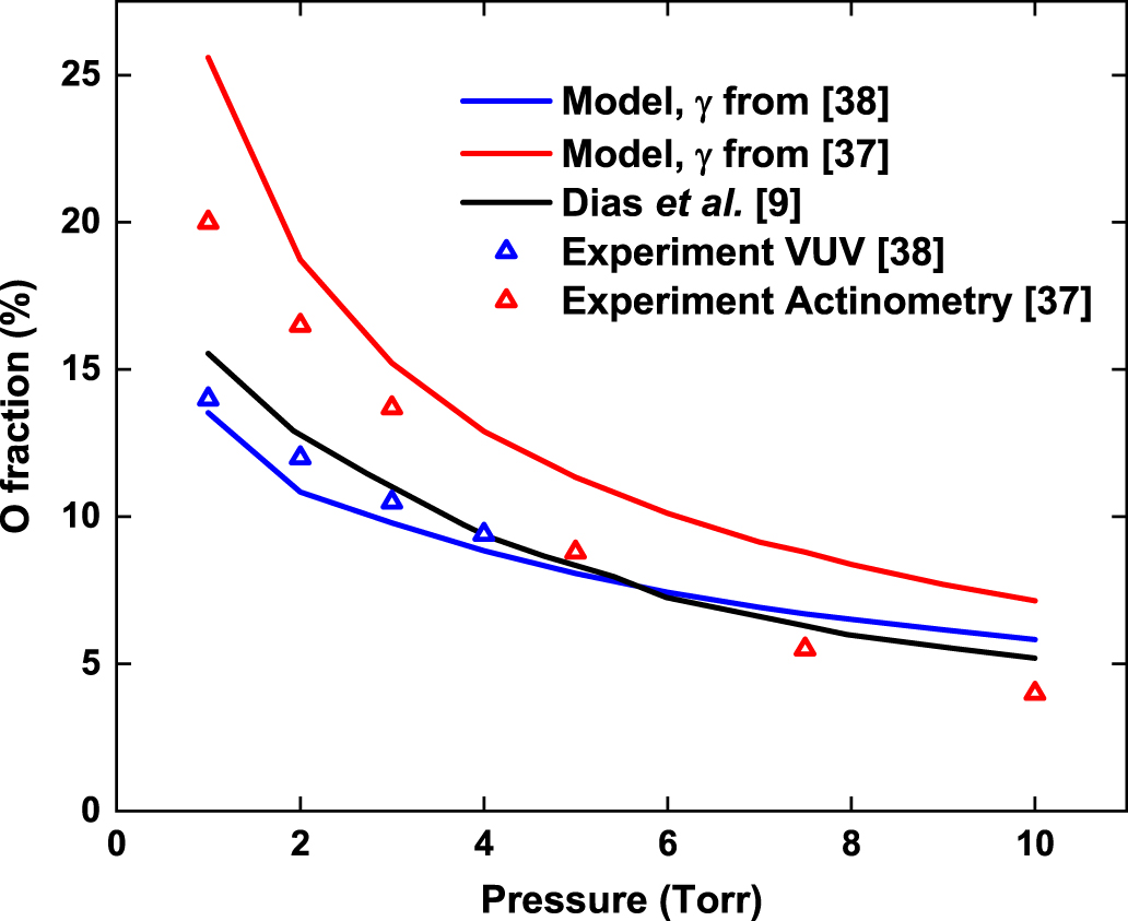 Investigation of O atom kinetics in O2 plasma and its afterglow ...