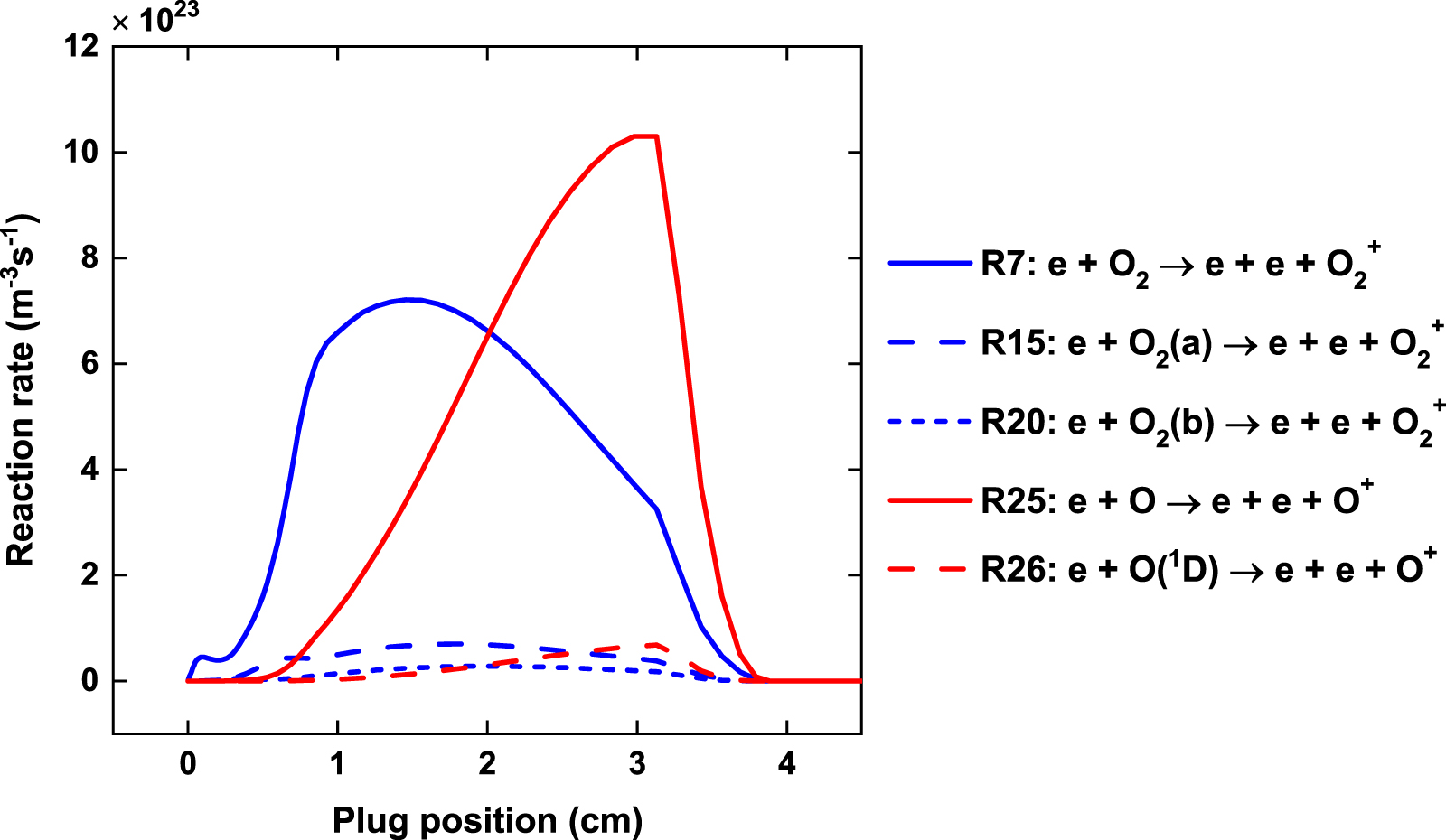 Investigation of O atom kinetics in O2 plasma and its afterglow ...