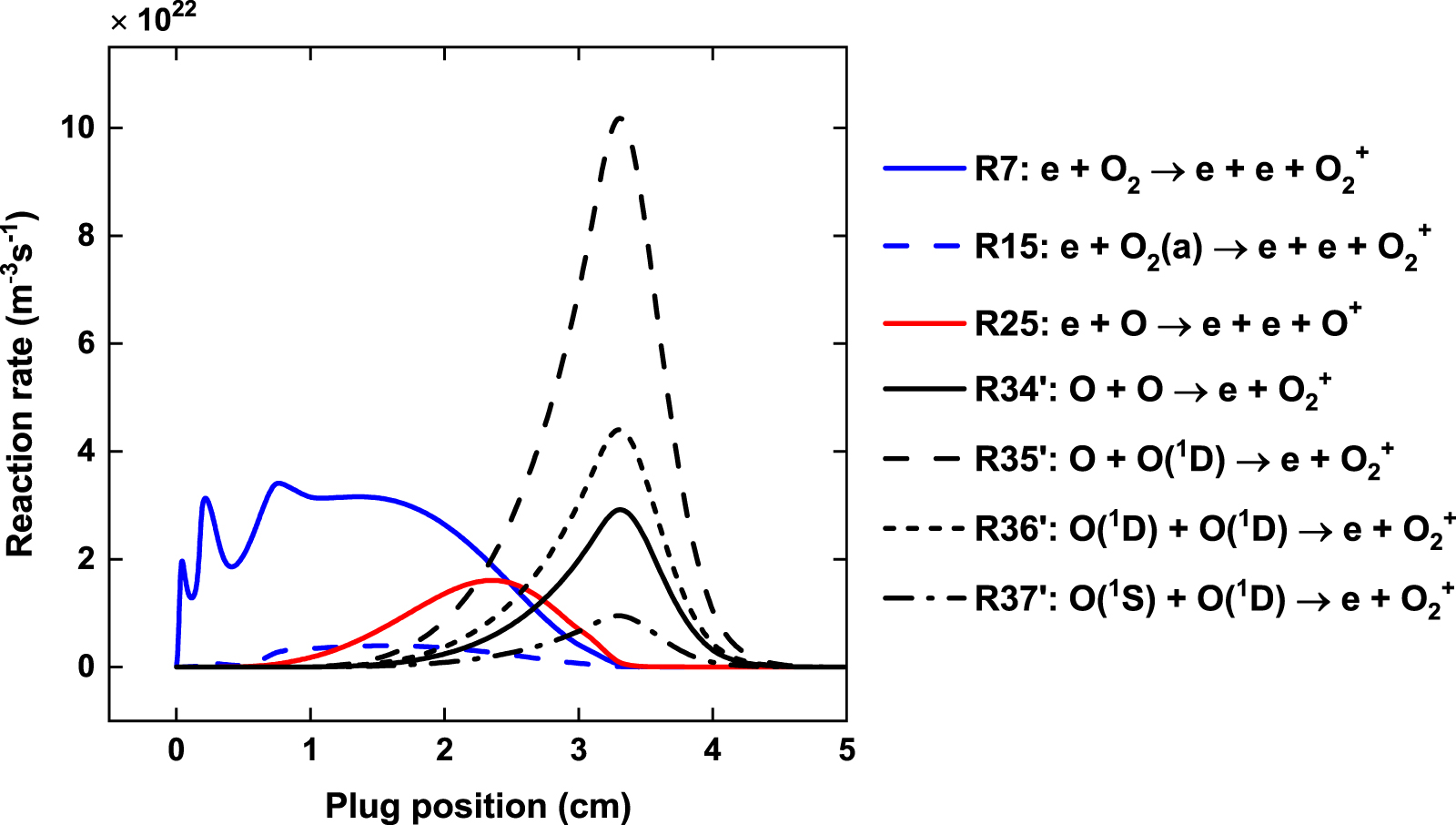 Investigation of O atom kinetics in O2 plasma and its afterglow ...