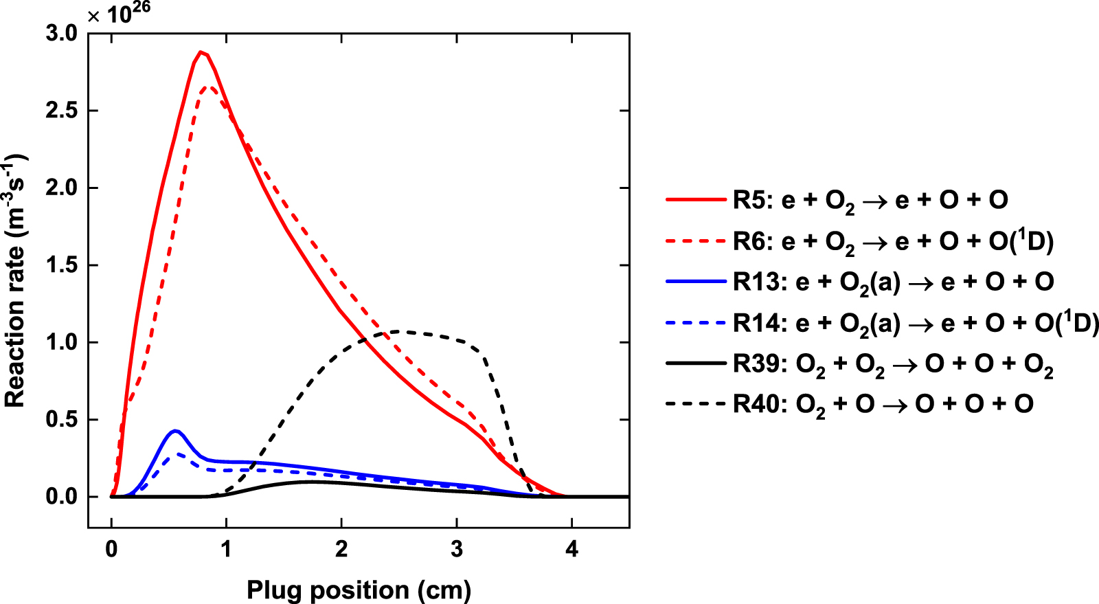 Investigation of O atom kinetics in O2 plasma and its afterglow ...
