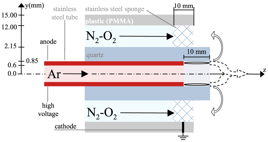 Ar(1s5) density in a co-axial argon plasma jet with N2–O2 shielding ...