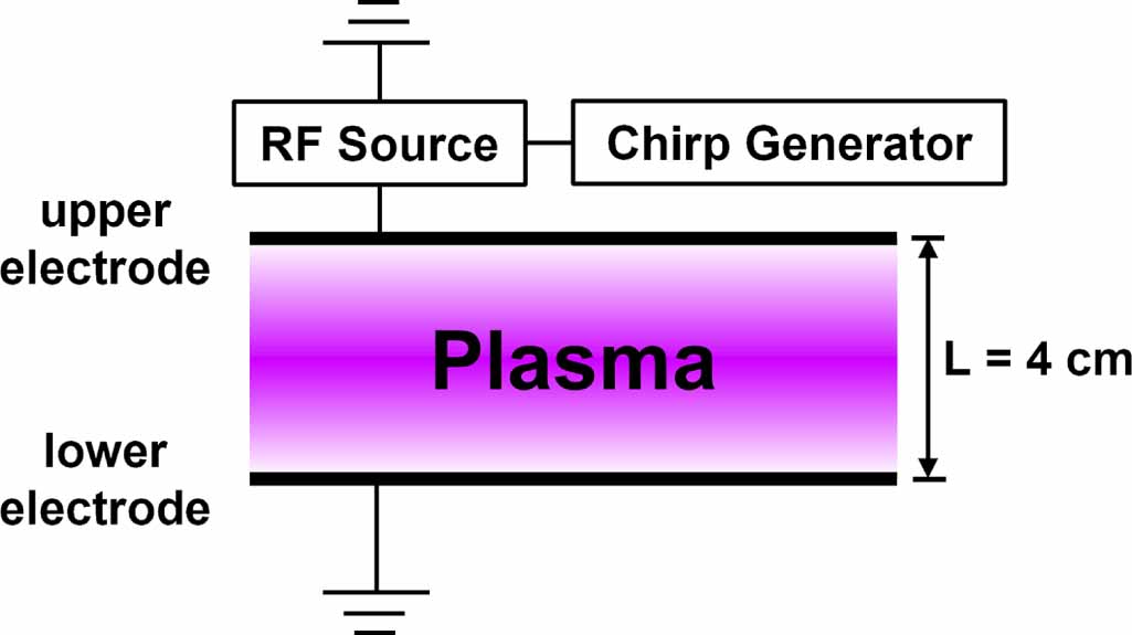 Numerical characterization of capacitively coupled plasma driven by ...