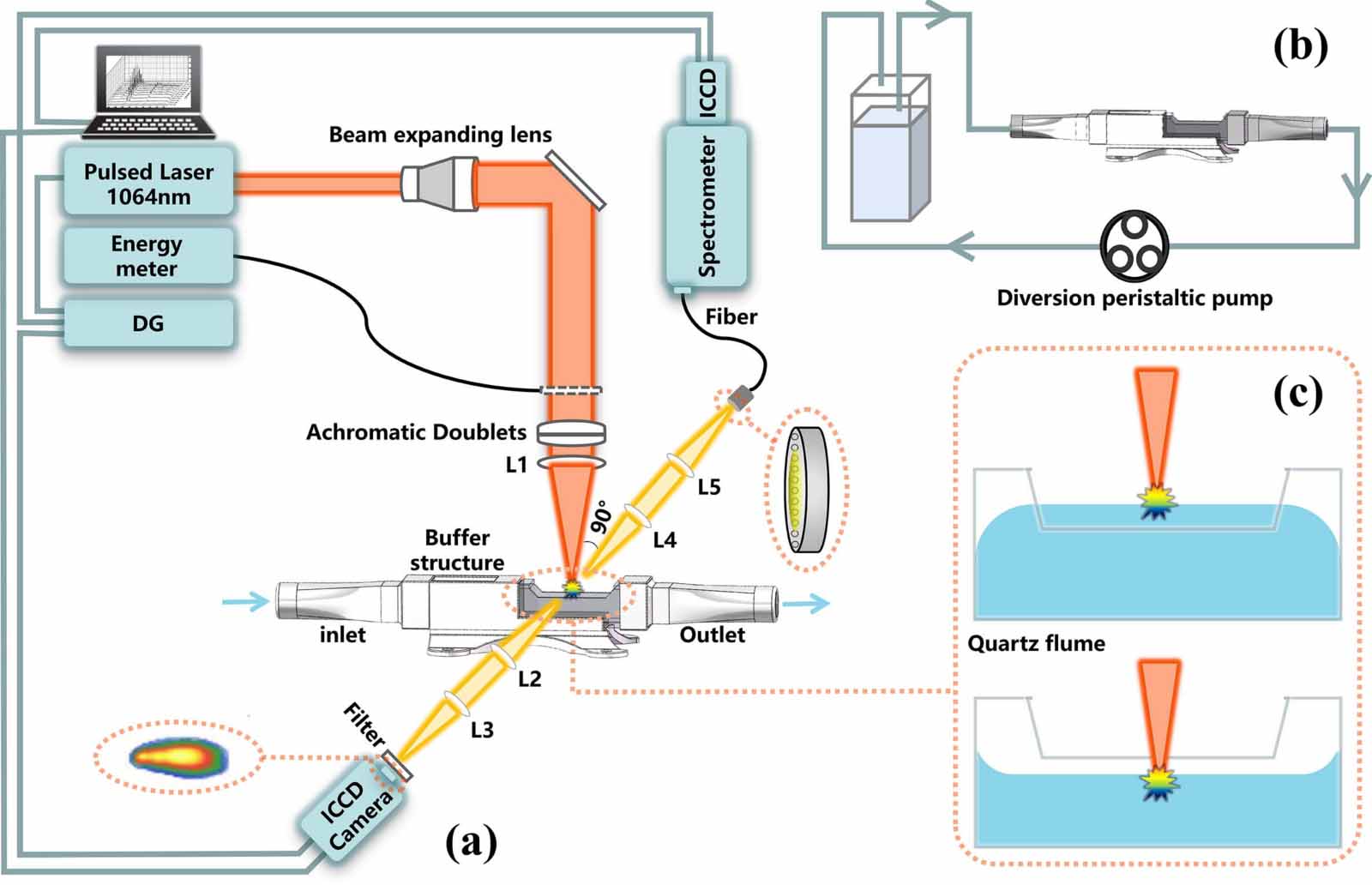 Characteristics of laser induced plasma near a flat gas-liquid ...