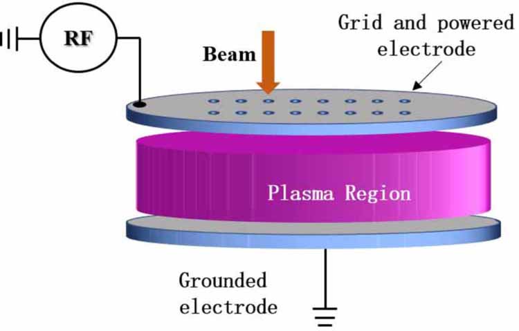Numerical characterization of capacitively coupled CF4 plasmas ...