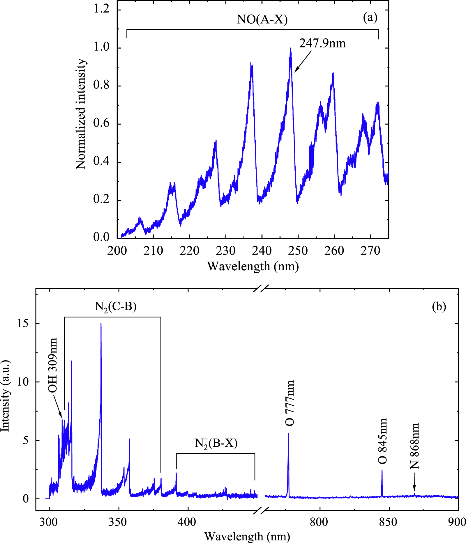 Air Rga Spectra Experimental study on the discharge characteristics of an air rotating ...