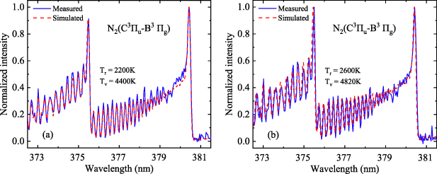Air Rga Spectra Experimental study on the discharge characteristics of an air rotating ...