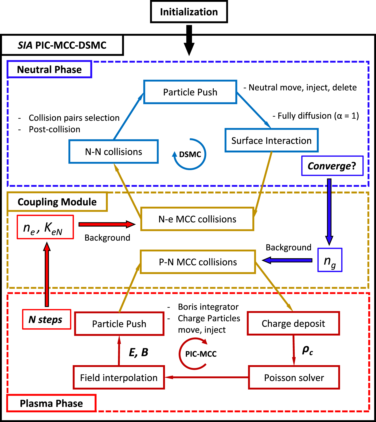 Kinetic investigation of discharge performance for Xe, Kr, and Ar in a ...