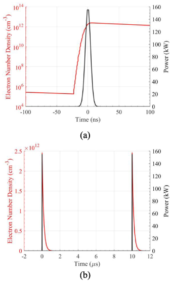 Measurements and kinetic modeling of O2 vibrational kinetics in O2–Ar ...