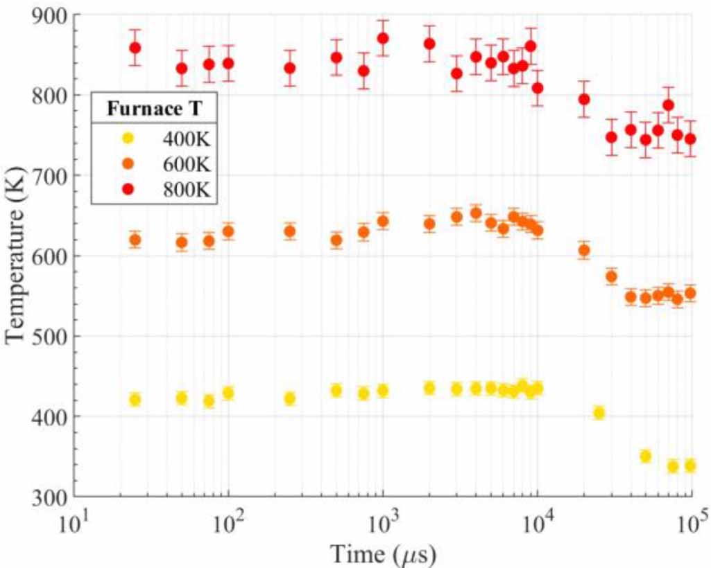 Measurements and kinetic modeling of O2 vibrational kinetics in O2–Ar ...