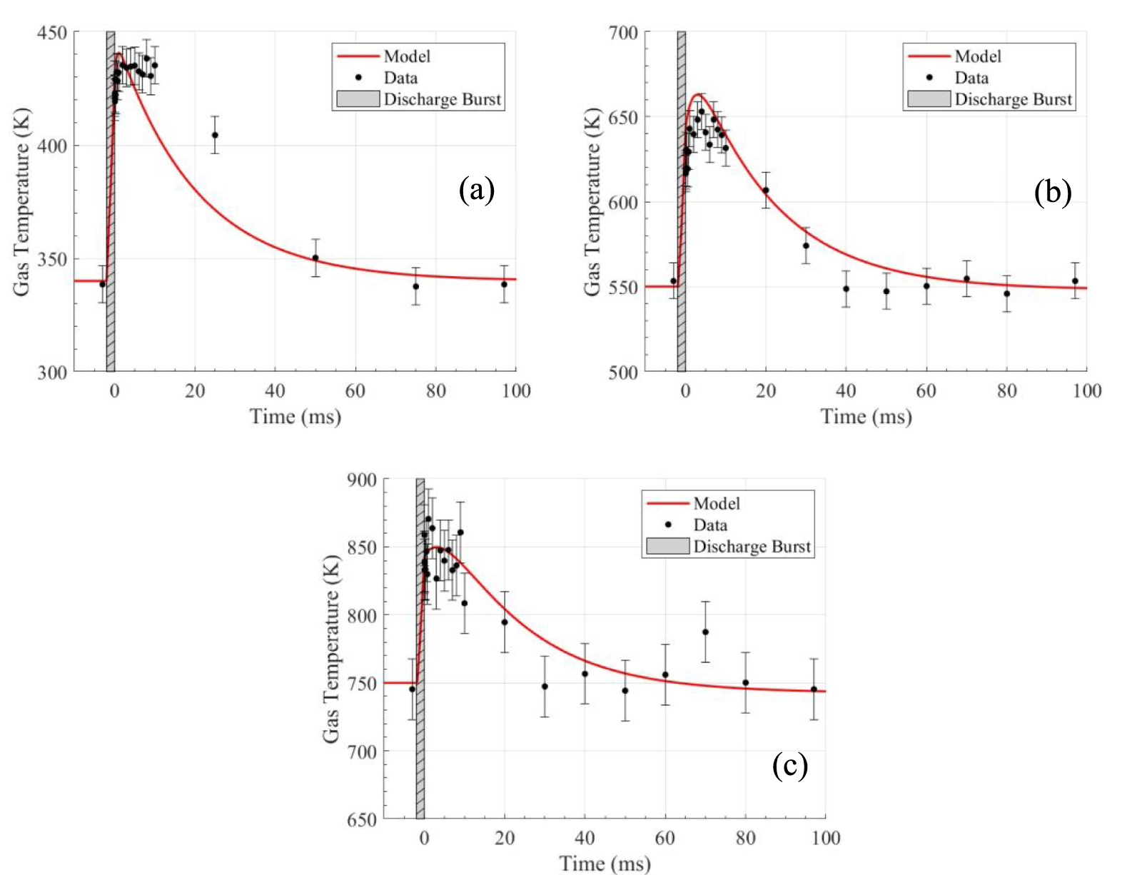 Measurements and kinetic modeling of O2 vibrational kinetics in O2–Ar ...