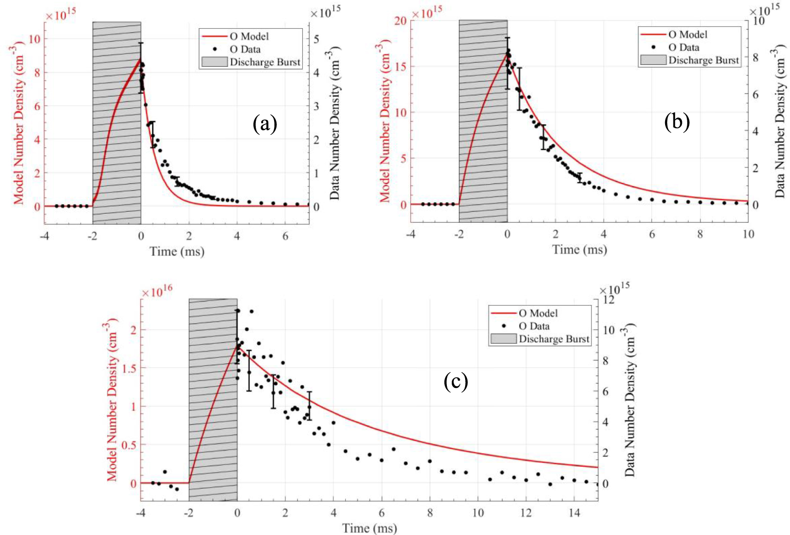 Measurements and kinetic modeling of O2 vibrational kinetics in O2–Ar ...