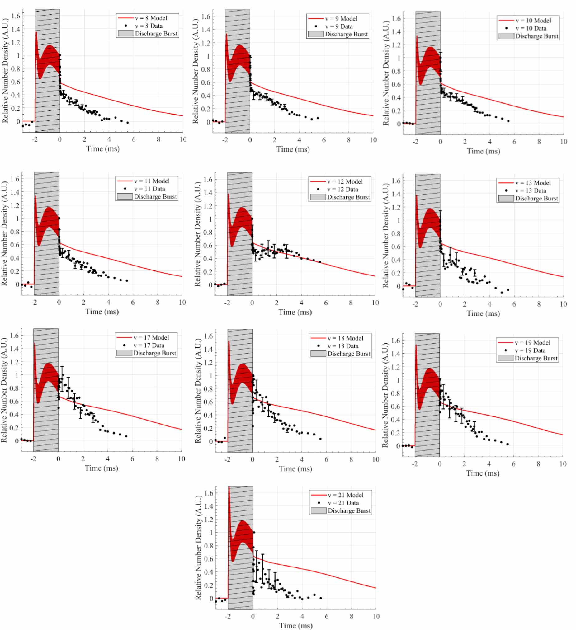 Measurements and kinetic modeling of O2 vibrational kinetics in O2–Ar ...