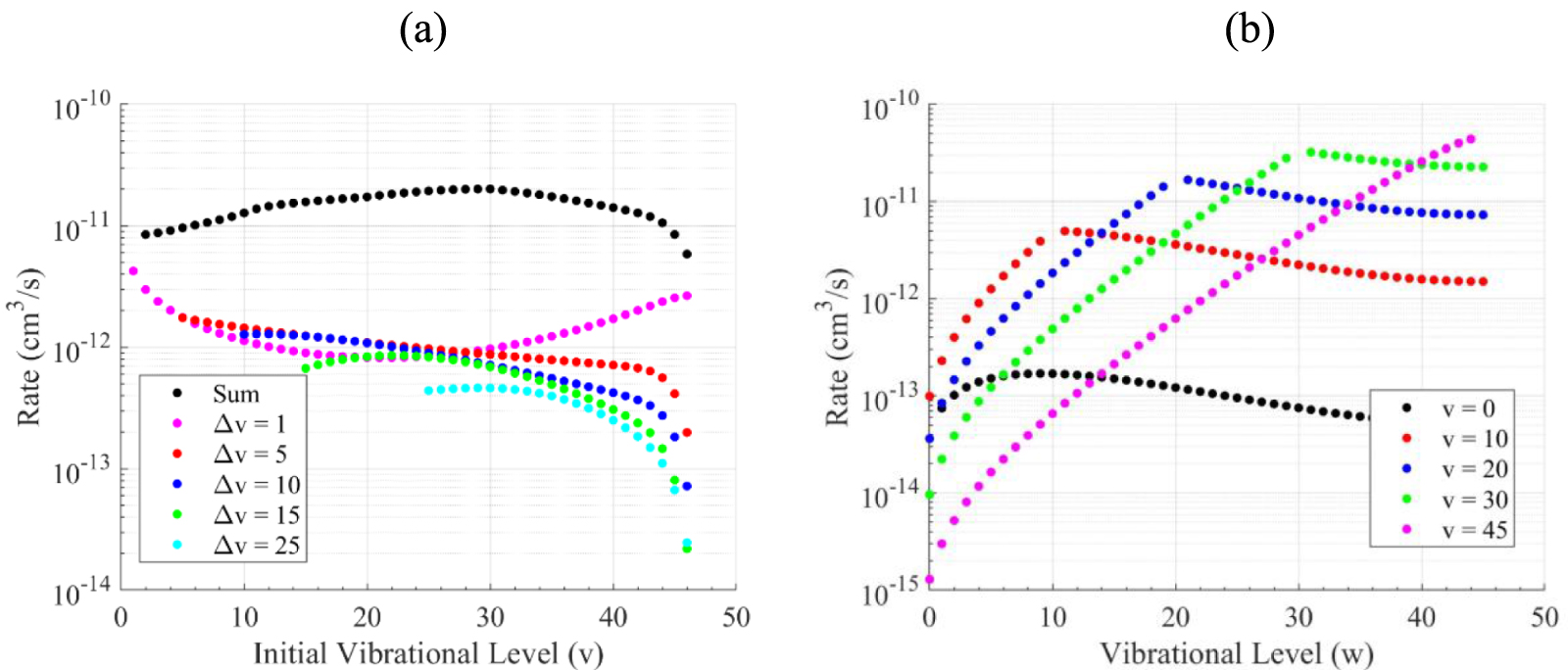 Measurements and kinetic modeling of O2 vibrational kinetics in O2–Ar ...