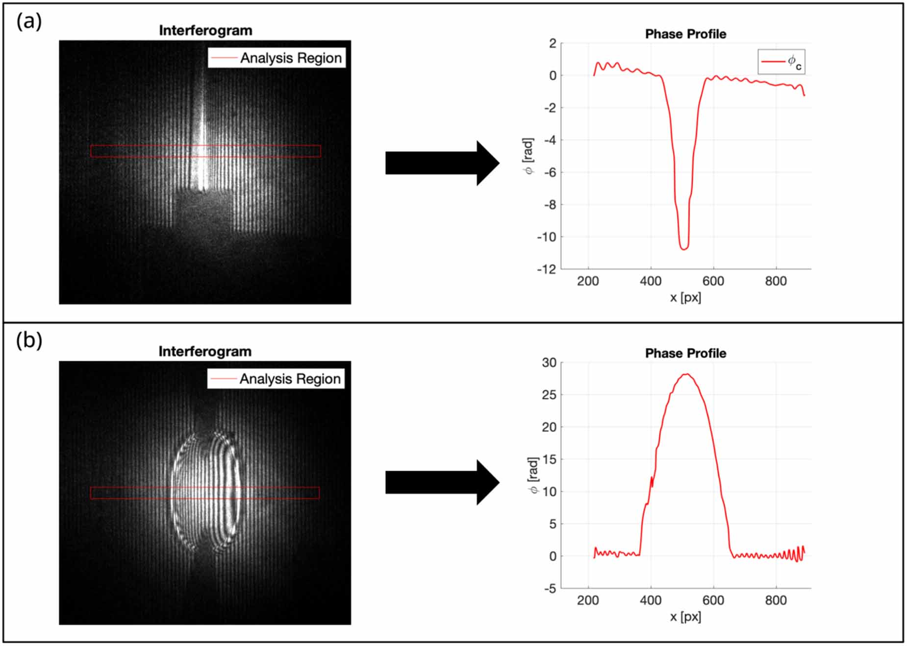 Optical interferometry of high-energy nanosecond pin-to-pin discharges ...