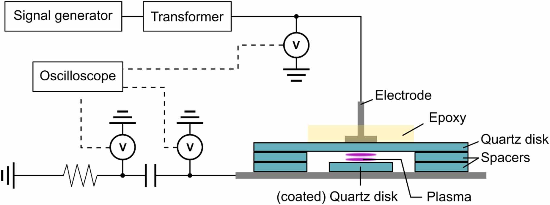 Electrical characterization of an atmospheric pressure Townsend ...