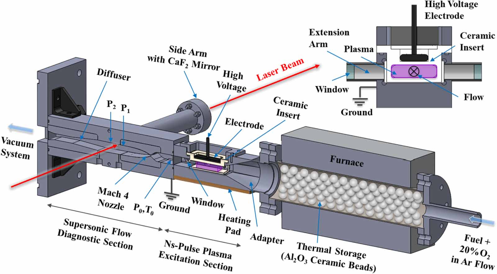Heated supersonic plasma flow reactor for spectroscopic studies of ...