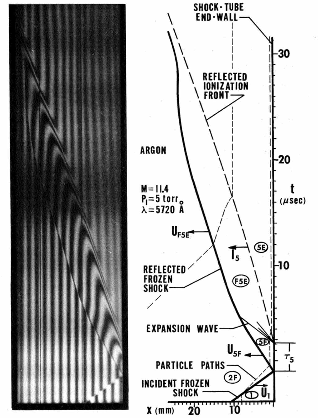 A3! まとめ Review of nonequilibrium plasma kinetics in hypersonic flows