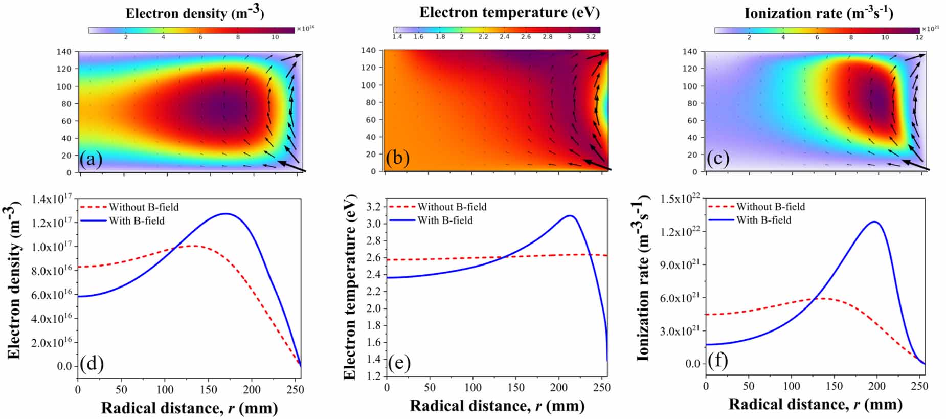 Magnetic field-enhanced ion energy flux and surface cleaning in ...