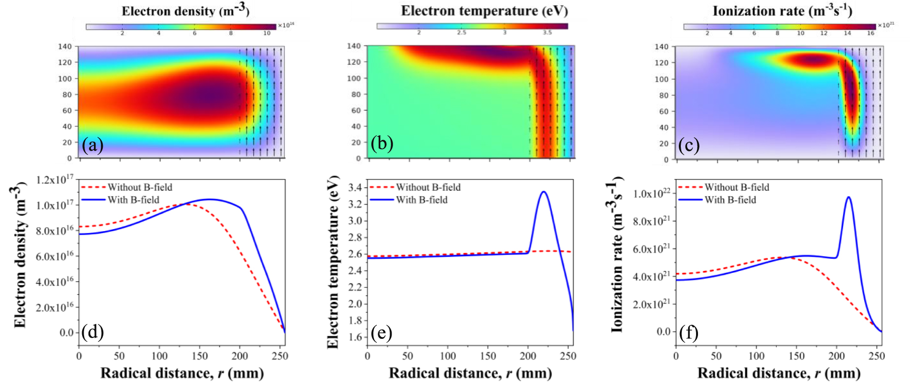 Magnetic field-enhanced ion energy flux and surface cleaning in ...
