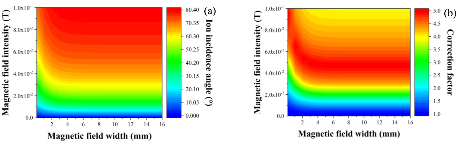 Magnetic field-enhanced ion energy flux and surface cleaning in ...