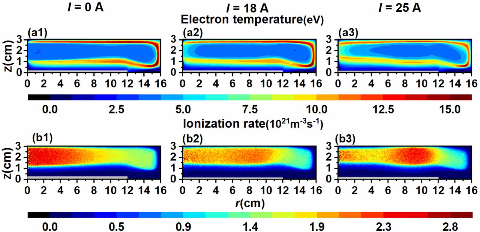 Extensive adjustment of magnetic field on plasma density and ion ...