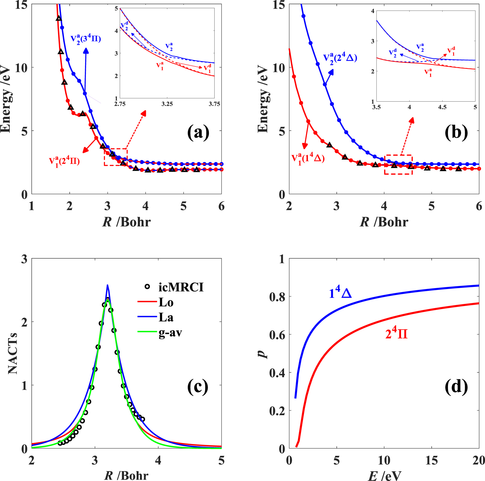 Collision Integral Collision integrals of electronically excited atoms in air plasmas: II ...
