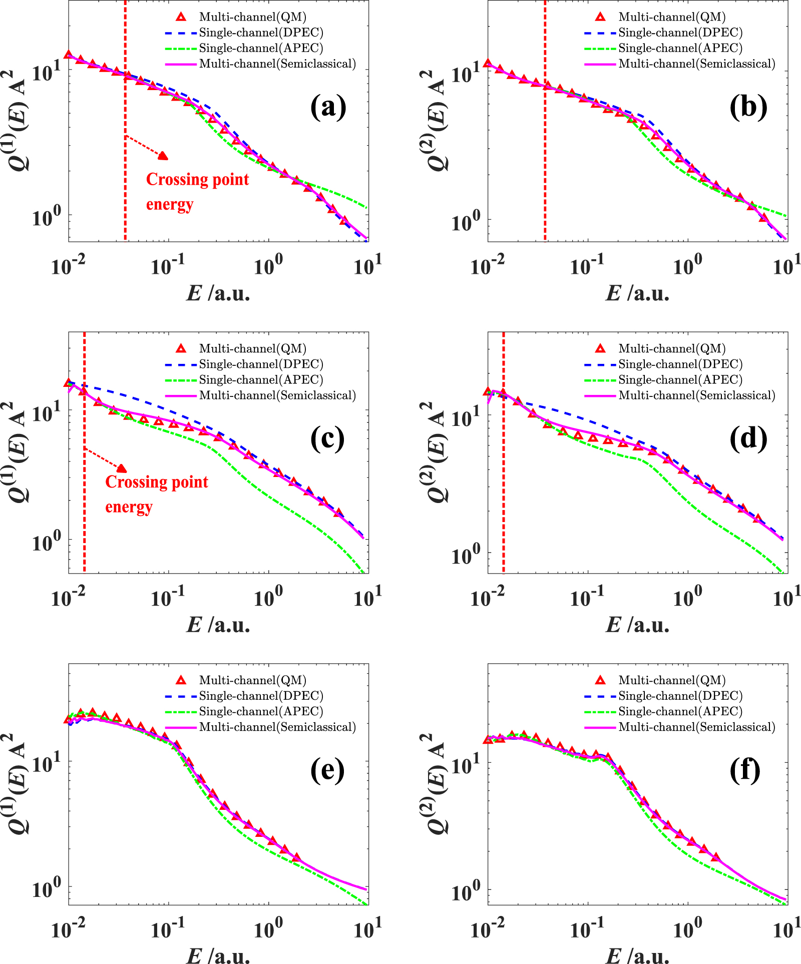 Collision Integral Collision integrals of electronically excited atoms in air plasmas: II ...