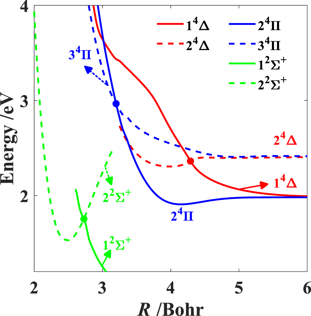 Collision Integral Collision integrals of electronically excited atoms in air plasmas: II ...