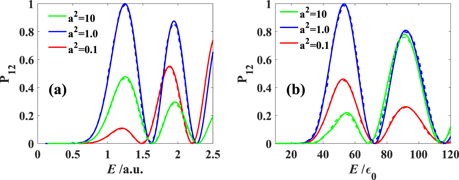 Collision Integral Collision integrals of electronically excited atoms in air plasmas: II ...