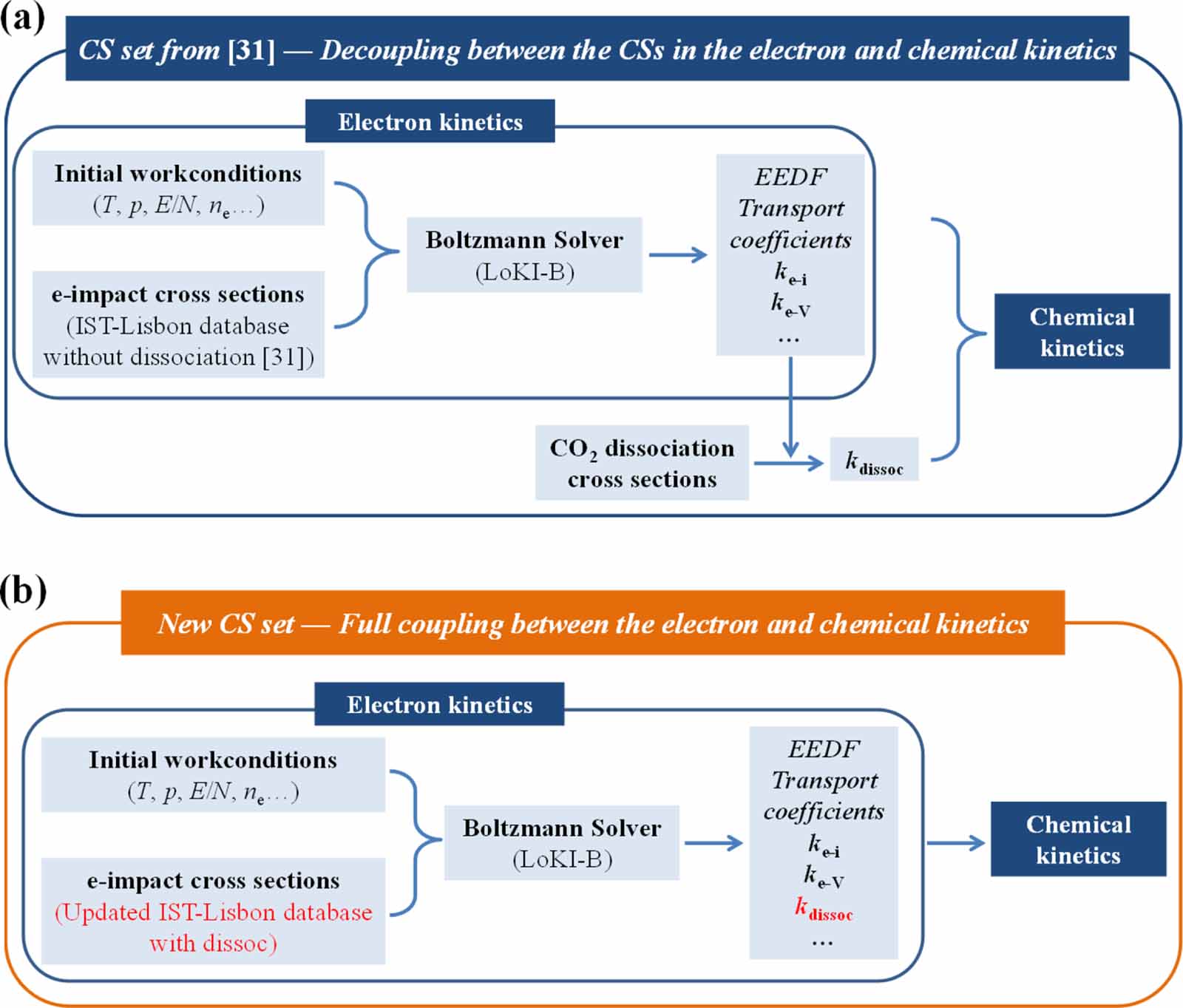 An updated set of electron-impact cross sections for CO2: untangling ...