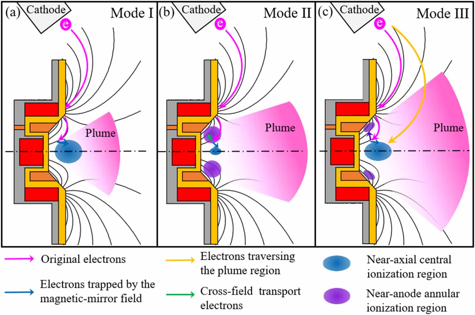 Optical tomographic reconstruction and electrical diagnostic