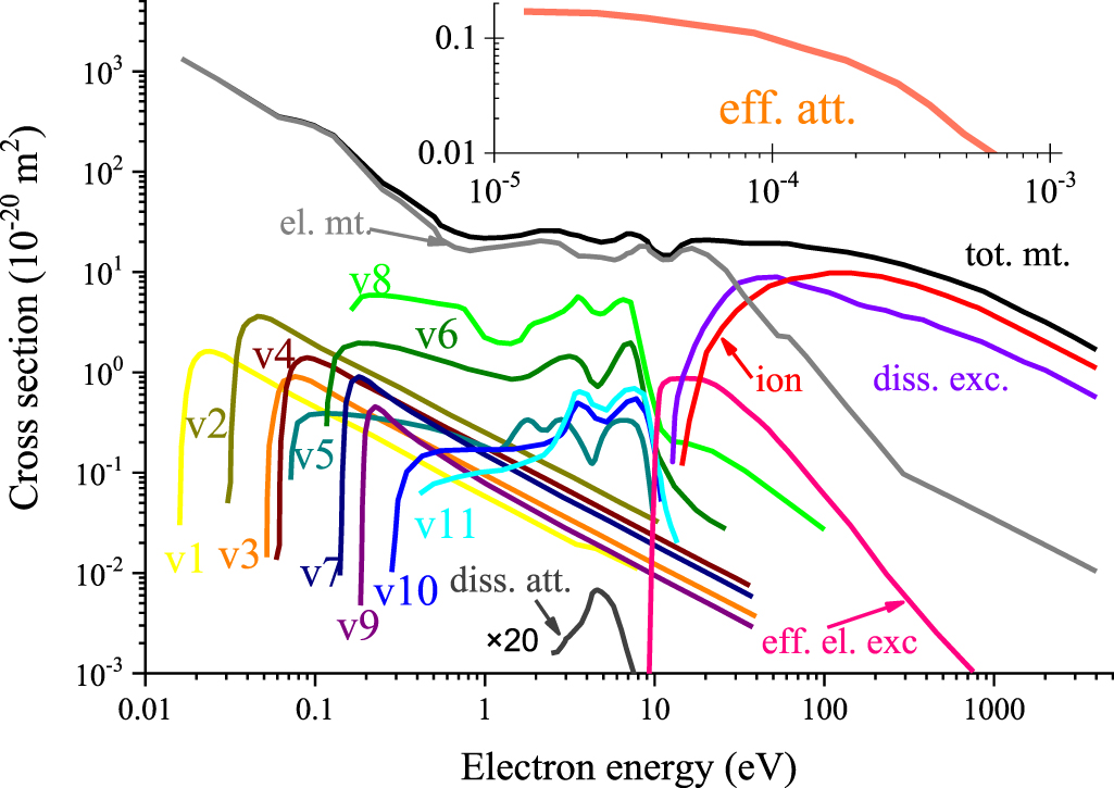 Electron collision cross sections for 1,1,1,2-tetrafluoroethane (C2H2F4 ...