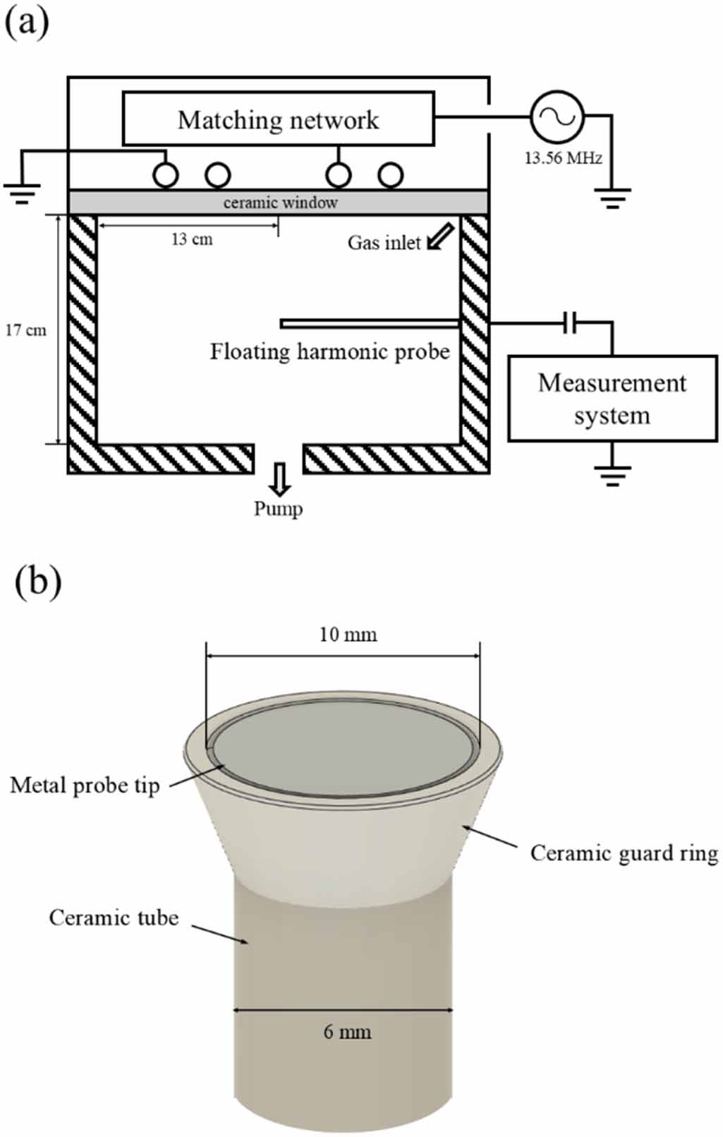 Triple-frequency floating probe method for plasma parameters applicable ...
