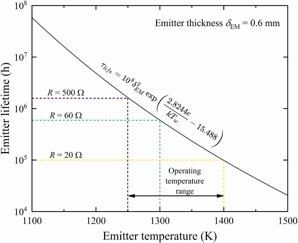 Ignition reliability analysis and optimization of a dual trigger ...